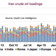 Image for article titled Iran has ramped its oil production back up sooner than anyone was expecting